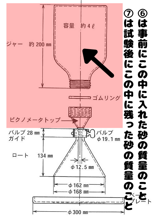 ＪＩＳ現場密度測定装置 砂置換法 アクリルジャーのみ - 4